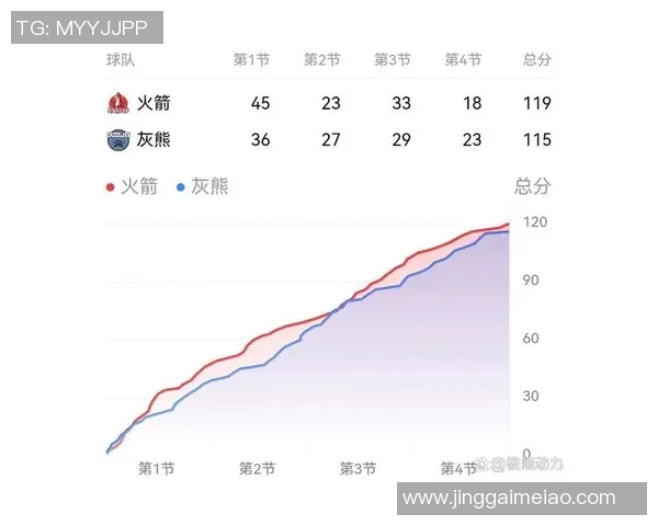 10分+18分！火箭又出一个底薪奇兵，泰特没状况，伊森失算了